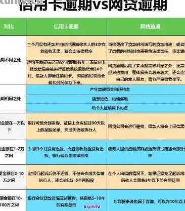 工商银行逾期9天怎么办，工商银行信用卡逾期9天，应怎样解决？