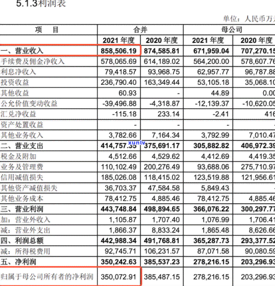 金玉满堂茶叶价格表-金玉满堂茶叶价格表图片