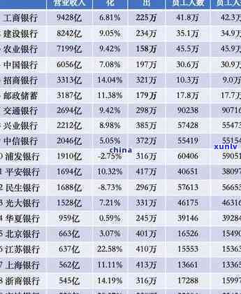 浦发银行逾期一年,金额5000会被起诉吗，逾期一年，金额5000元，浦发银行会对你提起诉讼吗？