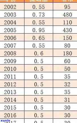 1999年下关沱茶市场价格，回顾历 | 1999年下关沱茶市场价格分析与走势研究