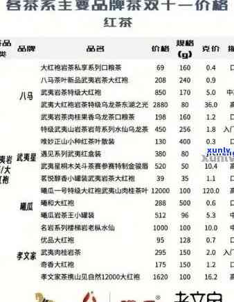 1999年下关沱茶市场价格，回顾历 | 1999年下关沱茶市场价格分析与走势研究