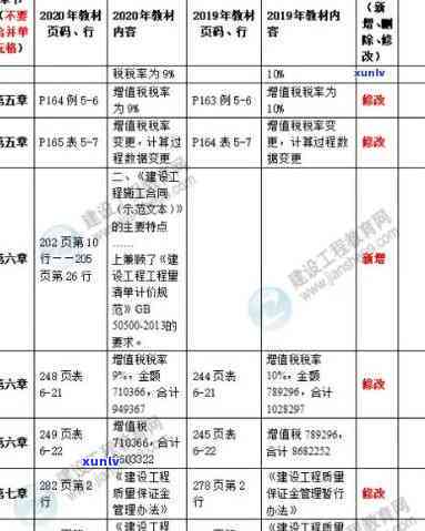 邦东古树茶2021年价格全揭秘：最新行情与购买指南