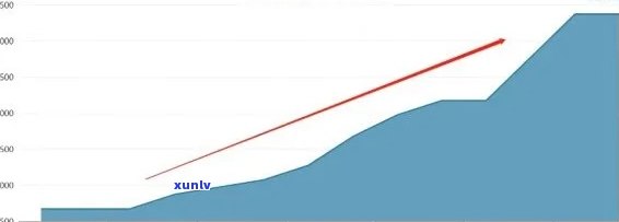 中国逾期人数增长趋势：从2020到2024年的数据分析