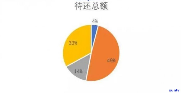 中国逾期人员统计-中国逾期人员统计数据