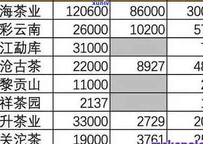 天月古树茶价格：历年变化全览（1997-2011）