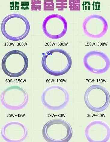 出口翡翠手镯价格一览：详细价格表与多少钱查询