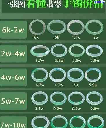 出口翡翠手镯价格一览：详细价格表与多少钱查询