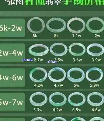 '出口翡翠手镯多少钱？一克、一个价格全知道！'