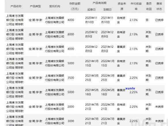 浦发逾期三个月：报案未显示，  否认上门真伪？