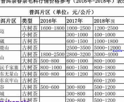 临沧纸山箐古树生茶：价格表与介绍