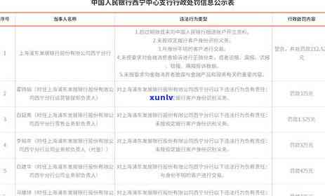 浦发银行逾期技巧详解：怎样避免逾期罚款？