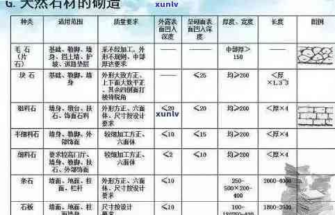 最新出口玉石翡翠价格表，全网更低价！