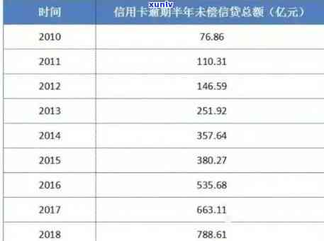 今年招商逾期情况怎么样，今年招商逾期情况分析报告