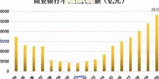 今年招商逾期情况怎样，揭示今年招商逾期情况：深度分析与解决方案