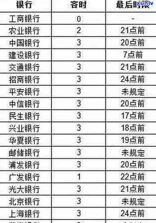 招商逾期多久会作用？晚还5天是不是会上？详细作用时间解析