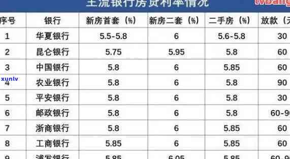 中国银行逾期罚息利率标准，深入熟悉：中国银行逾期罚息利率标准全解析