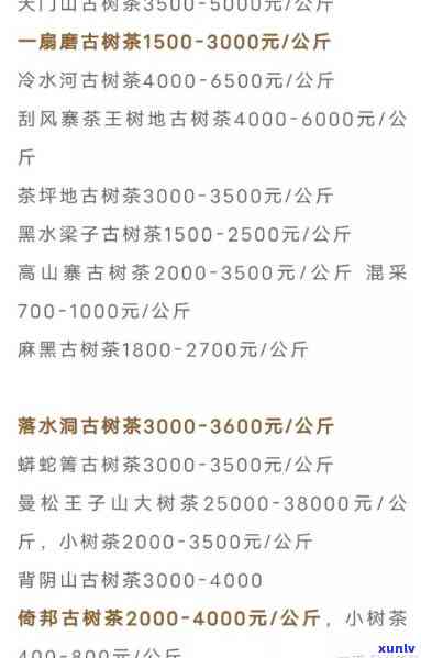 云南勐海木古树茶价格表，探究云南勐海木古树茶的价格走势与品质特点