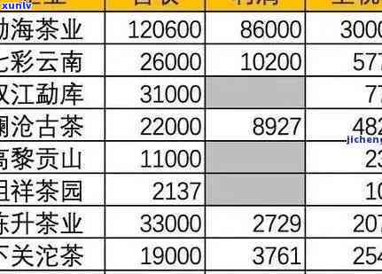 云南勐海生态古树茶老班章：之一村及市场价格全解析