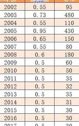 勐库古树茶价格2004年金奖：2014年与375克的市场价值对比