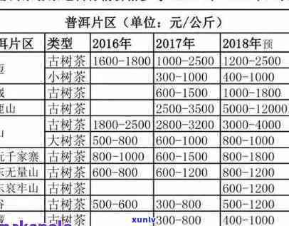 勐库古树茶价格2004年金奖：2014年与375克的市场价值对比