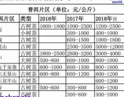 勐库古树茶2014年375克多少钱，询问勐库古树茶2014年375克的价格？