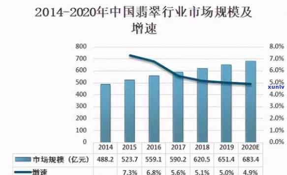 做翡翠行业怎么样？全面解析行业前景、风险与盈利模式