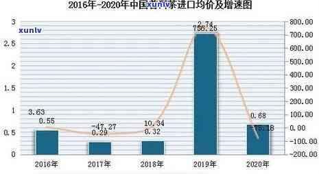 2011年的巴达古树茶饼价格，回顾2011年：巴达古树茶饼的价格走势与市场表现