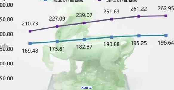 2021冰种翡翠价格，2021年冰种翡翠市场价格趋势分析