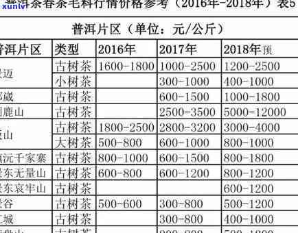 云南永德古树茶价格全揭秘：最新价格表及市场行情分析