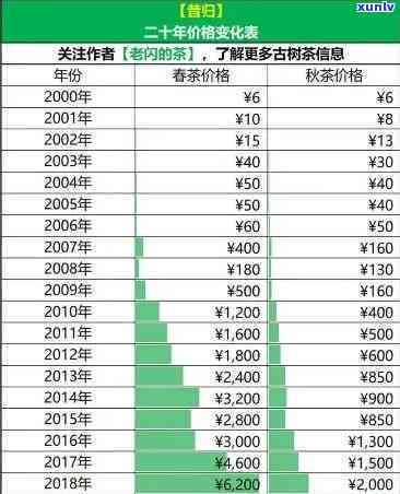 云南永德古树茶价格全揭秘：最新价格表及市场行情分析