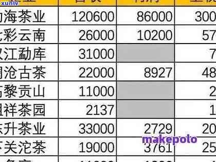 云南永德古树茶价格全揭秘：最新价格表及市场行情分析