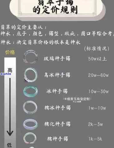 冰种翡翠明料价格及每公斤售价全揭秘