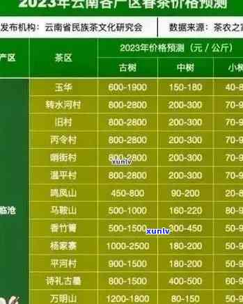 大箐古树茶价格一览：最新报价及市场行情分析