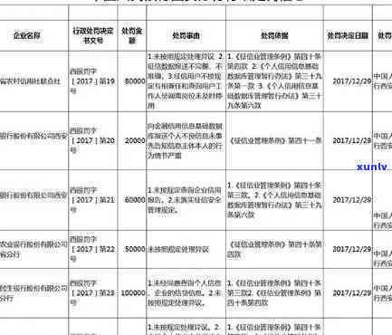 招商还款逾期几天算疑问，招商银行还款逾期多久会作用个人记录？