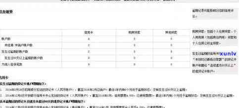 招商还款逾期几天-招商还款逾期几天算问题