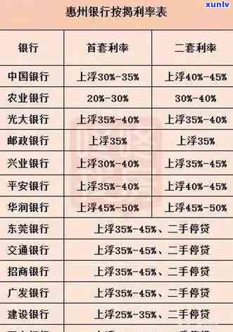 哪家银行利息低、又可靠？房产抵押贷款哪家银行最划算？