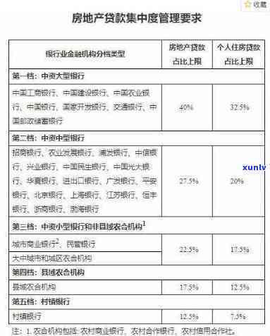 哪家银行利息低、又可靠？房产抵押贷款哪家银行最划算？