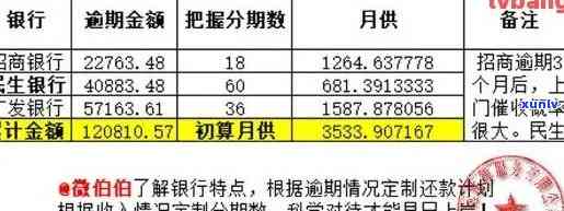 全面解析：银行逾期利息及其计算  与标准