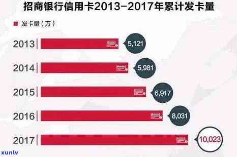 招商银行逾期利息-招行信用卡逾期利息是多少啊