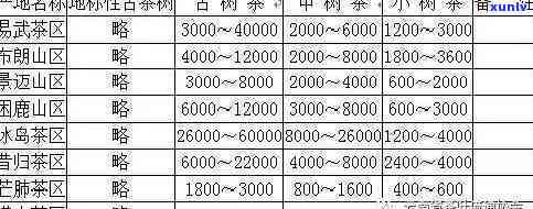 县古树茶价格及数量查询