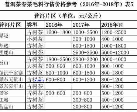 布朗山古茶价格表，揭示布朗山古茶的价格真相：一份详细的价格表解析