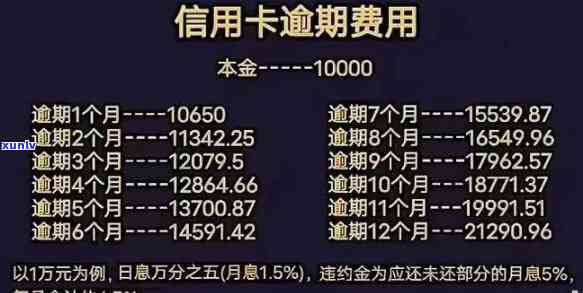 招商1万逾期费用-招商1万逾期费用多少