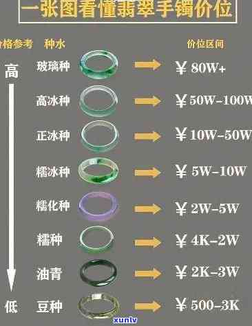 超细翡翠手镯：图、价全解析