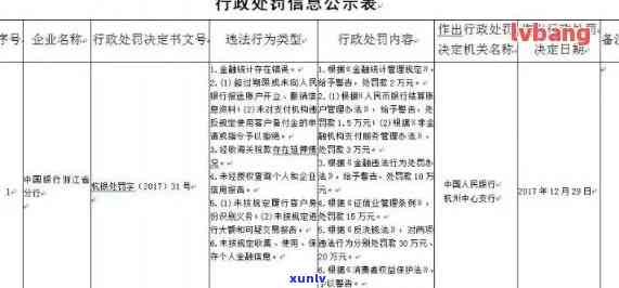 中国银行逾期还款4天会有疑问吗，中国银行：逾期4天还款是不是会作用您的信用记录？