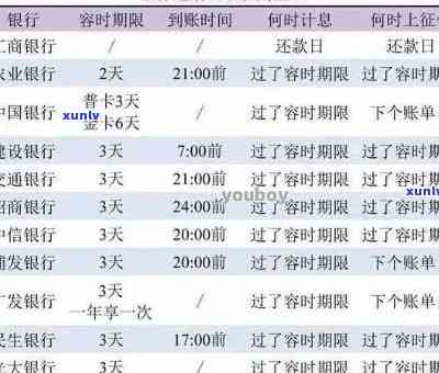 招商逾期多久呆账-招商逾期多久呆账会被起诉