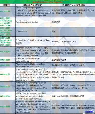 工商逾期银行会秒扣款吗，工商逾期后，银行是不是会立即扣款？