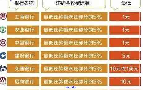 工商银行逾期是多少钱，怎样计算工商银行的逾期费用？