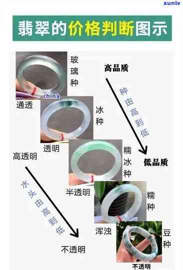 修复翡翠镯子要多少钱？价格因损坏程度而异