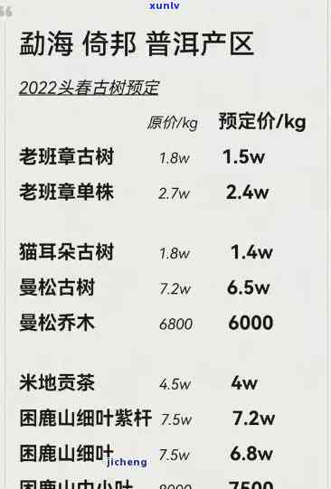 云南勐海古树茶新茶-勐海古树茶价格