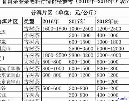 最新勐海勐木古树茶价格表及图片一览